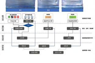 TA评估市场球员价值：高顺位次轮+新星可得卡佩拉 布罗格登1首轮